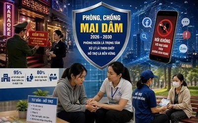 Chương trình phòng, chống mại dâm trên địa bàn thành phố Hải Phòng giai đoạn 2026-2030