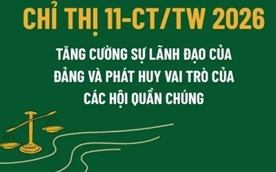 Chỉ thị số 11-CT/TW của Bộ Chính trị về tăng cường sự lãnh đạo của Đảng và phát huy vai trò của các hội quần chúng trong giai đoạn phát triển mới
