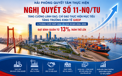 Nghị quyết số 11-NQ/TU - Tạo động lực mới đưa Hải Phòng  bứt phá phát triển nhanh và bền vững